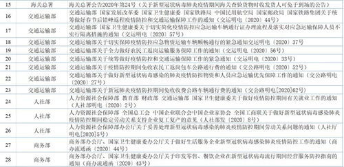 江苏疫情防控最新政策江苏防疫要求最新政策