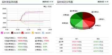 北方导航后市怎么样