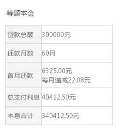 【求解】贷款74万，还贷15年，利息0.056，那么我每月该还多少钱？