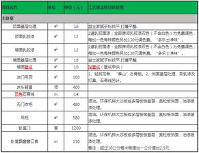 装修报价明细表 家装预算清单