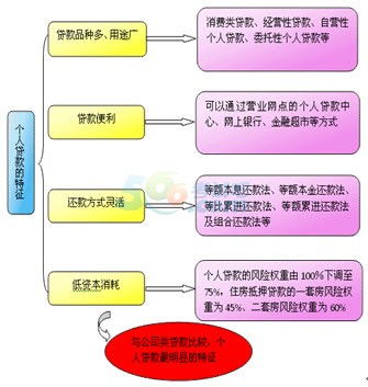 2022年底通过的商业银行资本管理办法对央企的风险权重调整为多少