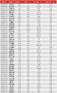 新三板IPO快报 7月25日