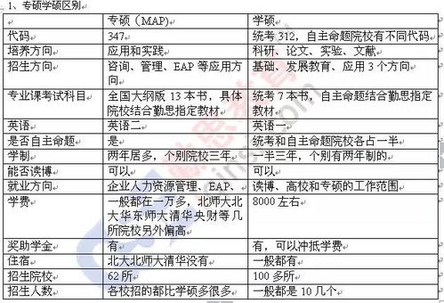 南通大学查重系统常见问题解答