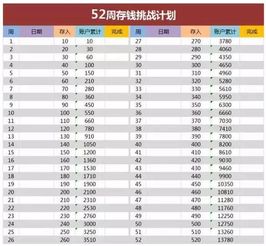 这么存钱,一年能存6万 