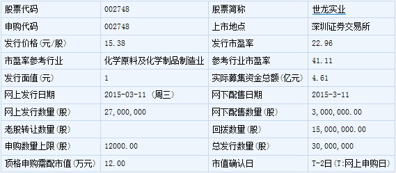 生产液氯上市公司有哪些？