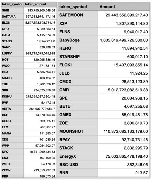 ethfi币最建议买的三个品种是什么,现在比较好的数字货币有哪几种？ ethfi币最建议买的三个品种是什么,现在比较好的数字货币有哪几种？ 生态