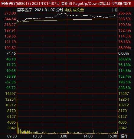 新股申购中签后怎么交钱