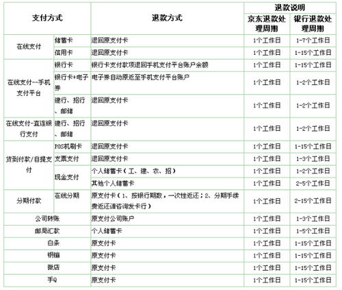 股票的工作日是什么意思