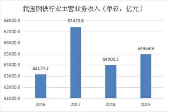 铁矿石价格上涨对股市影响