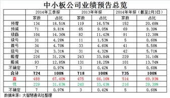 沪深主板上市公司有多少家