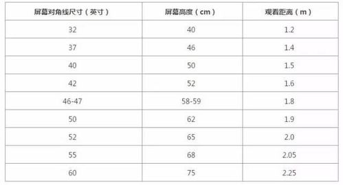 屏幕尺寸如何计算 屏幕尺寸计算方法-图3