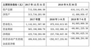 消费金融资产端值多少钱 这家上市公司作价1.29亿把资产端卖了