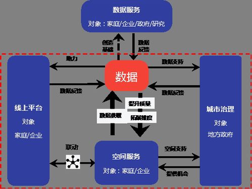 创新驱动，模式革新：新业务模式探索与实践案例解析