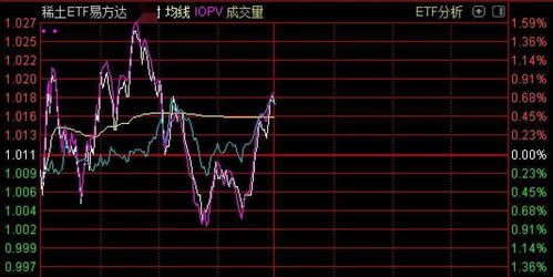 股票涨得快还是基金涨得快