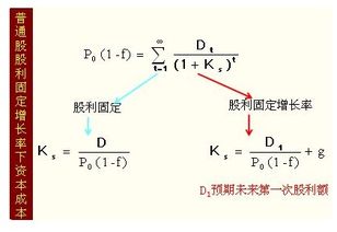 企业留存利润想不分给股东如何处理