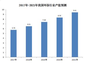 生态文明概念股