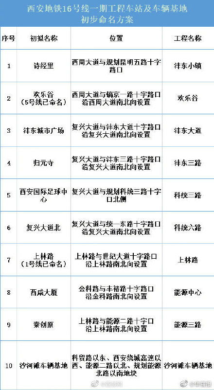 西安地铁16号线实现全自动无人驾驶 9个具体站点看这里