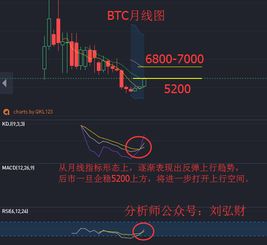 比特币行情汇集,比特币交易行情怎样？