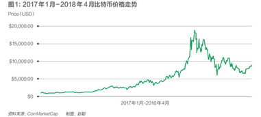 比特币机器价格盈利,比特币挖掘机挂机赚钱是真的么