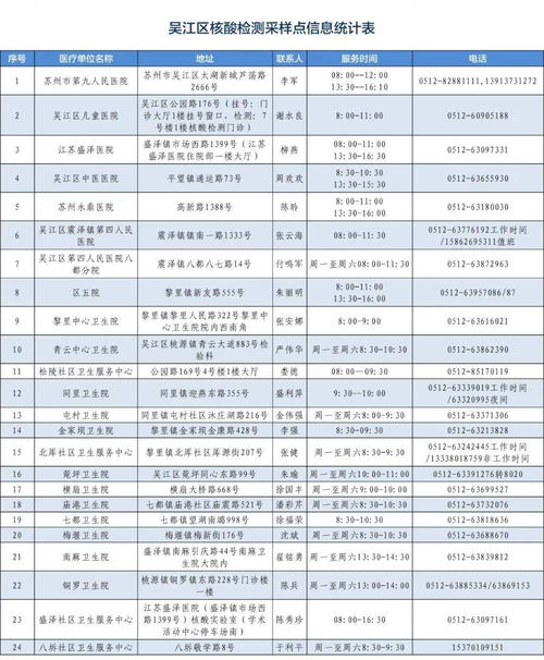 苏州免费核酸检测站点电话名单 苏州核酸检测查询电话 ，泗县出行提醒电话查询核酸