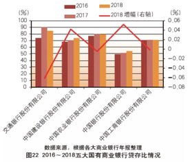 为XRP提供流动性,流动性比例应该保持在多少