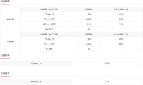 基金的认／申购费、赎回费是如何计算和收取