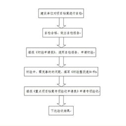 如何做好基建工程项目竣工验收时档案资料的归档