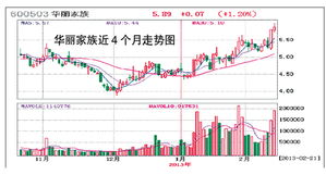 增资扩股的股票是从哪里来的？