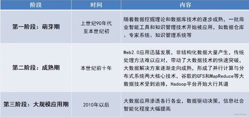 bonk币发展历程简述,按流通方式分类,电子现金属于哪一类型的电子货币？ bonk币发展历程简述,按流通方式分类,电子现金属于哪一类型的电子货币？ 币圈生态