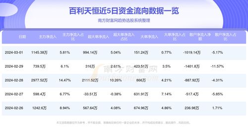 50万融资融券100万亏多少平仓,保证金比率 50万融资融券100万亏多少平仓,保证金比率 快讯