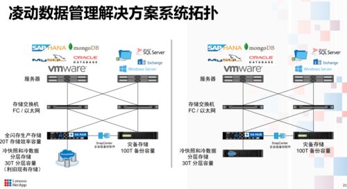 ibm 存储