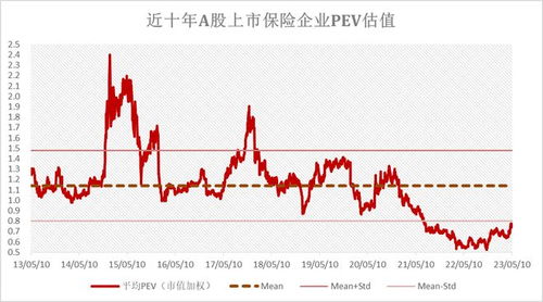  方正富邦保险主题基金估值,投资潜力与风险考量 天富平台