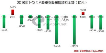 股东持股超出50%后有哪些权利？