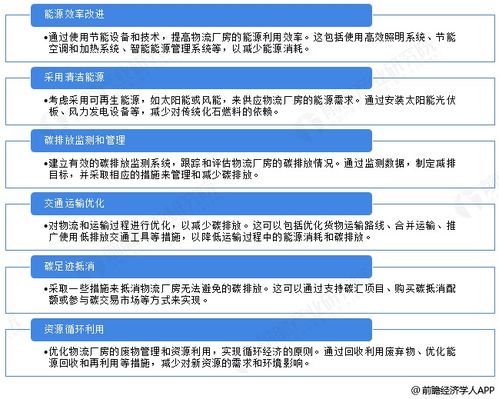 品牌启动“绿色工厂”计划，实现零碳排放目标