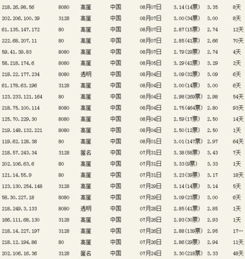 怎么用代理服务器进入日本网站(免费代理服务器地址日本)