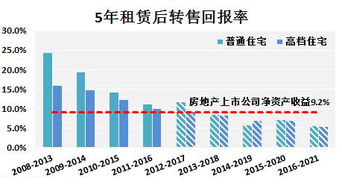 每年投资3万元按照年回报率20%10年能赚多少钱啊