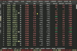 有谁知道现在赤峰市的黄金价格？回答一下。谢谢