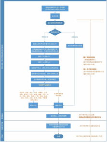 研招网 全国31省招办官方社交平台账号名单一览