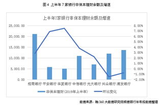 银行理财产品的数据在哪看啊？请各位介绍下