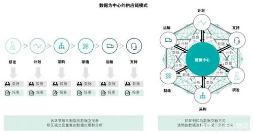 东盟国际供应链中心 零售科技驱动供应链变革