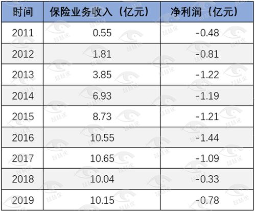  富邦财险电话号码是多少号 天富登录