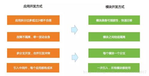 java主流开发框架有哪些( hibernate框架介绍)