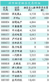 融资融券盘中跌破警戒线是多少？