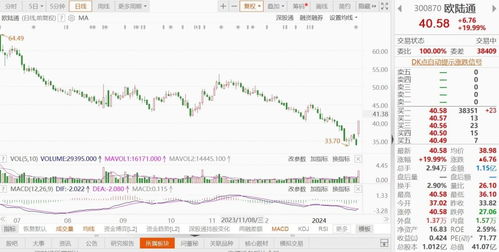  欧陆通股票最新消息,涨跌分析及市场前景展望 天富官网