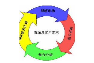 国际市场营销的spz是什么,什么是国际市场营销情报系统?-第3张图片