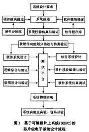 请问目前市场上比较复杂的嵌入式系统产品有哪些？