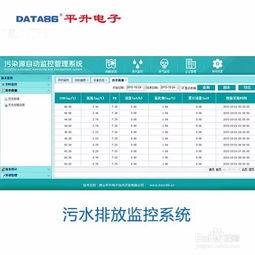 污水排放在线监测系统解决方案 