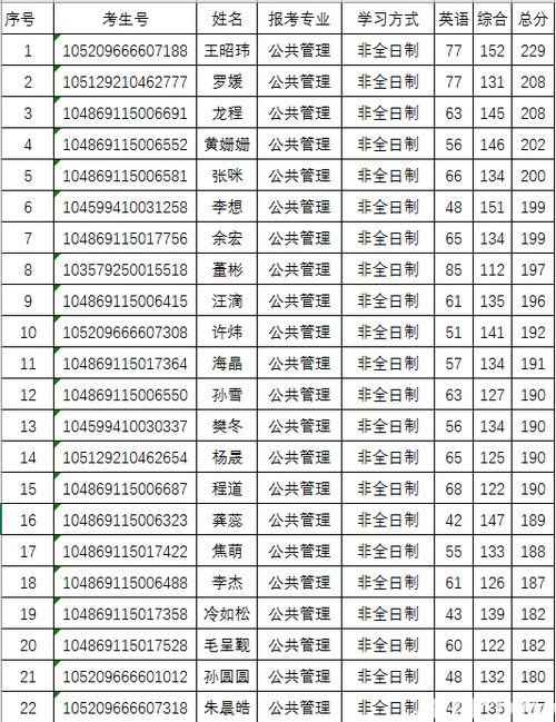 中南财经政法大学MPA中心2019年硕士研究生 调剂 复试工作细则 含复试安排