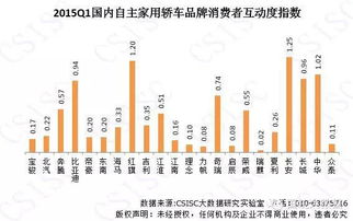 我国高科技自主创新品牌的代表有哪些企业，它们的发展前景如何？