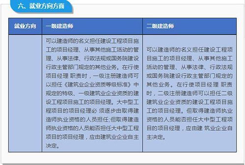 同时报考一级和二级建造师,是不是只看一级就可以了 